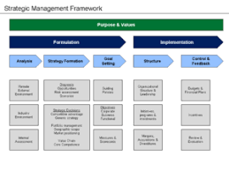 Strategic Planning Wikipedia Strategic Planning Environmental Management System Strategic Planning Template