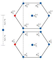 Maybe you would like to learn more about one of these? Fractal Fract Free Full Text Two Stage Implicit Method On Hexagonal Grids For Approximating The First Derivatives Of The Solution To The Heat Equation Html