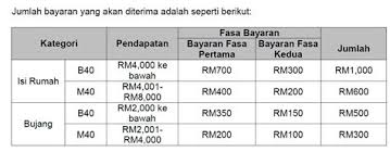 Bsh 2020 info penting bantuan sara hidup (bsh) 2020 online fasa pertama, kedua dan ketiga bsh fasa pertama pembayaran bsh 2020 fasa pertama sebanyak rm300 bagi setiap isi rumah. Bayaran Bsh 2019 Fasa 2 Bsh Tarikh Bayaran Fasa 2 Dan Bayaran Tambahan Isi Rumah Berpendapatan Bawah Rm2 000 Driftkir