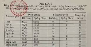 Đối chiếu điểm thi với điểm. Ä'iá»ƒm Trung Tuyá»ƒn Lá»›p 10 Chuyen Le Quy Ä'on Ä'a Náºµng 2019 2020 Toan Há»c Viá»‡t Nam