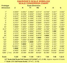 Oakridges Scale Modeling Scale Conversion Chart Ho Scale