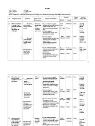 Sebagaimana diketahui bahwa silabus kurikulum 2013 untuk sekolah menengah atas (sma). Silabus Sosiologi X Xi Xii