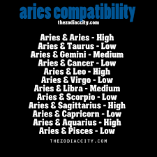 But if a cancer and a aries stay together, you still need to work on this relationship. Zodiac City Aries Compatibility Aries Compatibility Aries And Aquarius Aries Horoscope