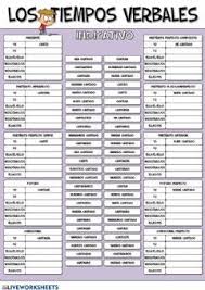 Los Tiempos Verbales Idioma Espanol O Castellano Curso Nivel 5º De Primaria 6º De Primaria Asi Verbos En Espanol Tiempos Verbales Tiempos Verbales Espanol