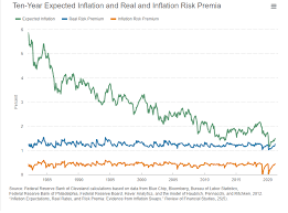 The federal reserve system is composed of the 12 regional reserve banks and the board of governors in washington, d.c. Column No Real Fight Facing Fed So Far Reuters