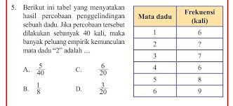Maybe you would like to learn more about one of these? Sebuah Dadu Digelindingkan Sekali Berapa Peluang Kejadian Masnurul