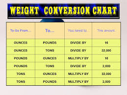 Weight Conversion Chart Ounces To Pounds Www