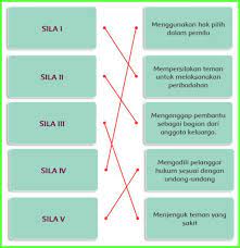 Check spelling or type a new query. Kunci Jawaban Buku Siswa Kelas 5 Tema 1 Halaman 89 90 91 92 93 94 95 97 101 102 Sanjayaops