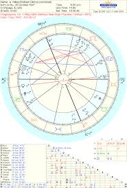 Astropost Progressed Conjunction Sun Jupiter And Hillary