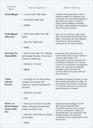 Financial Ratios Income Statement Accountingcoach