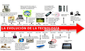 Pin En Tecnologia Tareas