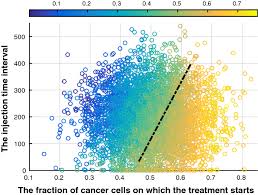 This will give you a fresh perspective on. Computational Modeling Of Therapy On Pancreatic Cancer In Its Early Stages Springerlink