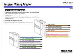 Jeep® is a registered trademark of chrysler group llc. 2006 Jeep Wrangler Radio Wiring Diagram Wiring Diagram Recent Flu Common Flu Common Cosavedereanapoli It