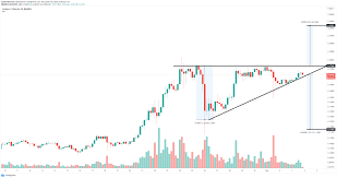 Find out the cardano price, charts, history, value, trading volumes, and more. Cardano Price Is On The Verge Of A Massive Move Suggests Critical Indicator Forex Crunch