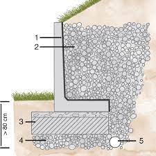 Trockenmauer und l steine am hang gartengestaltung trockenmauer. L Steine Setzen So Gehen Sie Richtig Vor Mein Schoner Garten
