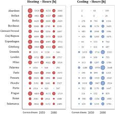 All product dimensions are nominal. Energy Demands Of Buildings In The Framework Of Climate Change An Investigation Across Europe Sciencedirect