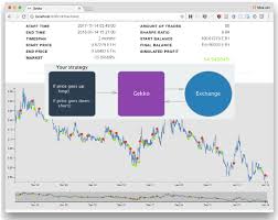 Our rating is based on factors such as ease of use, fees, trading features and support. Best Crypto Trading Bots 2020 Automate Your Trades