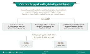 اللغة الصينية تتصدر برامج التدريب الصيفي صحيفة المواطن الإلكترونية