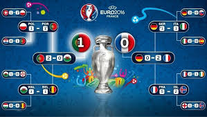 La eurocopa 2016 (oficialmente campeonato europeo de fútbol de la uefa 2016 o uefa euro 2016™) o simplemente euro 2016 fue la decimoquinta edición del máximo torneo de selecciones nacionales pertenecientes a la unión de asociaciones europeas de fútbol (uefa). Uefa Euro 2016 Final Tournament Schedule Uefa Euro 2020 Uefa Com