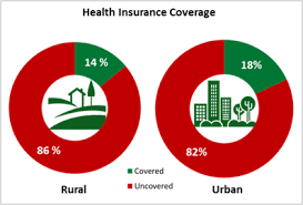 A patient's health history contains all details of factors affecting and those which may affect his/her health status. Health Insurance In India Wikipedia