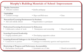 School Improvement… What Matters Most?