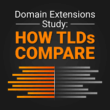 If the name of your choice is available, you. Domain Extensions Com Vs Org Net Io 4 Other Tlds Study