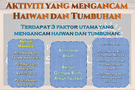 Pemeliharaan dan pemuliharaan other contents Mengukuhkan Personal Home Tuisyen Cikgu Shahrul Facebook