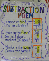 22 Awesome First Grade Anchor Charts That We Cant Wait To