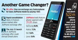 1,449 as on 25th february 2021. Jio Phone Reliance Jio S Rs 501 Phone Offer May Force Small Handset Firms To Pack Up