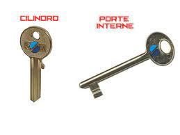 Quanto costa sostituire serratura e cilindro di una porta blindata? 7x Come Sostituire La Serratura Di Una Porta Interna