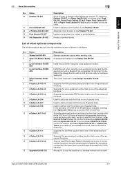Download the latest drivers and utilities for your konica minolta devices. Konica Minolta Bizhub C308 Driver And Firmware Downloads