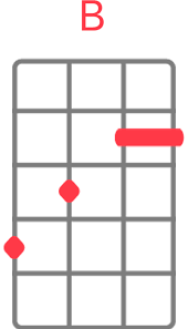 Learn how to play perfect on the ukulele with this tutorial and chords and lyrics. Ed Sheeran Perfect Ukulele Chords And Tabs