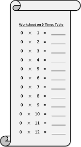 Worksheet On 0 Times Table Printable Multiplication Worksheets Multiplication Times Tables Times Tables Worksheets
