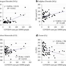 Dari berbagai kumpulan kueri di atas menjadi bahan acuan untuk menemukan sebuah video viral. Pdf Impacts Of Nationwide Lockdown Due To Covid 19 Outbreak On Air Quality In Bangladesh A Spatiotemporal Analysis