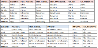 Portuguese Verb Conjugation Table Pdf Google Search Verb Conjugation Verb Portuguese
