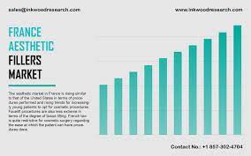 A rise in regulation on aesthetic treatments: France Aesthetic Filler Market Trends Size Share Analysis