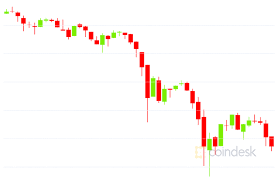 This is what you want. 3 Reasons Bitcoin Crashed By 3 000 And Why It S Still Bullish Coindesk