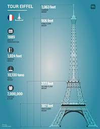 Best price guaranteed · mobile friendly tickets · instant booking The Eiffel Tower History And Facts Of An Icon We Build Value