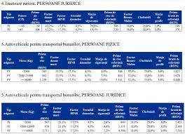Bunurile care fac obiectul acestei rechizitionari, in cazul meu, sunt mai multe autoturisme de capacitate cilindrica mica, din parcul auto al firmei, multe dintre ele nefiind in proprietatea firmei, sunt. Partener Inter Broker De Asigurare Satu Mare Asigurari De Orice Tip Si La Ce Companie De Asigurare Doriti Pagina 2
