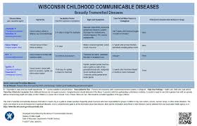 Childhood Communicable Diseases Wisconsin Department Of