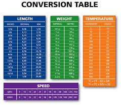 Metric Conversion Chart Stock Illustrations 34 Metric Conversion Chart Stock Illustrations Vectors Clipart Dreamstime