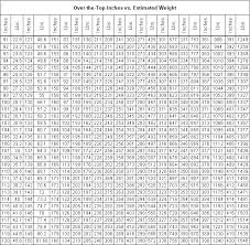 2005 Weight Estimation Chart