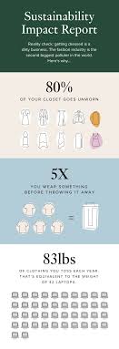 Rent The Runway The Sustainability Impact Report Milled Rent The Runway Runway Sustainability