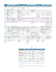 This Is My Handy Dandy Chart For The Amuse Journey