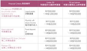 Applicants are required to comply with the following financial criteria upon successful submission of their mm2h application. About The Malaysia My Second Home Mm2h Programme What Is It How Do I Apply What Documents Should I Prepare Jade Land Properties