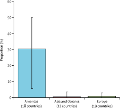 A good position paper does not only inform the reader of the. Public Health And International Drug Policy The Lancet