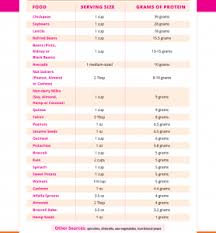 Plant Based Protein Chart Whole Health Designs