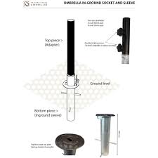 Patio umbrellas can be broken down into two general categories: Instant Shade Centre Post In Ground Sleeve Adaptor