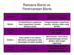 Lima cara memulai bisnis online shop tanpa modal di atas bisa anda praktikkan mulai sekarang, dengan tetap jeli melihat online shop tempat anda mengambil barang. Pertemuan 5 Rencana Bisnis Ppt Download