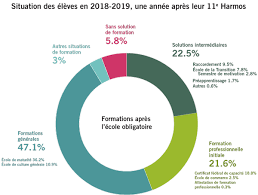 L'attestation de carte vitale, aussi appellée attestation de sécurité sociale ou attestation de droits, permet de justifier de vos droits en matière de couverture maladie. Vers L Amelioration Du Taux De Certification Du Secondaire Ii Vd Ch